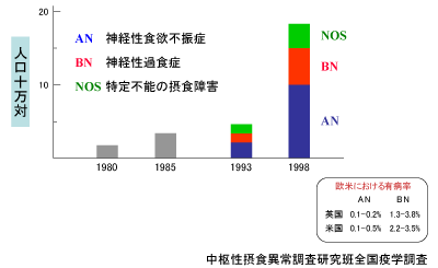 摂食障害患者数.png