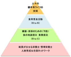 San-CuBicの取り組み.pngのサムネイル画像