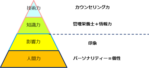 カウンセリングに必要な力.png