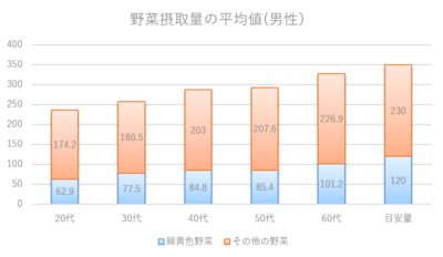 20160831_コラムグラフ①.png