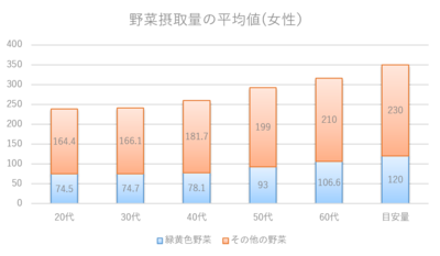 20160831_コラムグラフ②.png