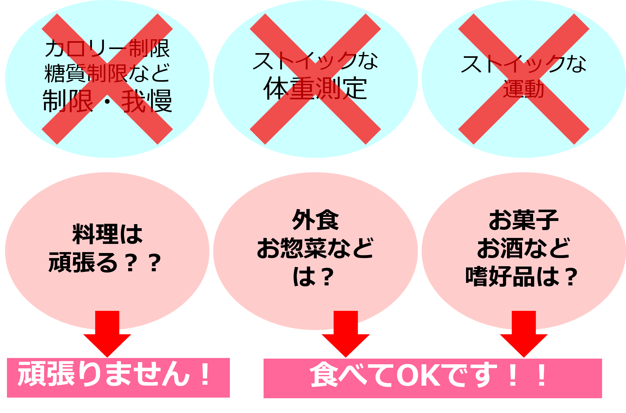 募集 1週間で体が変わる 食べながらやせるすごい方法セミナー 実践講座 最新情報 パーソナル 管理栄養士 三城 円の公式ホームページ San Cubic サンキュービック