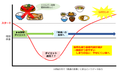 20191125リバウンドイメージ図.png