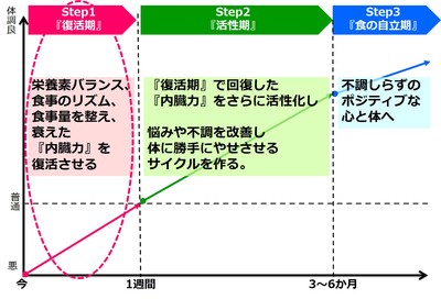 体が変わる3ステップ.jpg