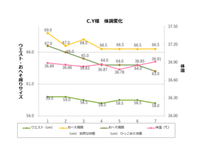 201910C.Y様結果グラフ.png