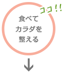 1週間 食べてカラダを整えるプログラム ココ